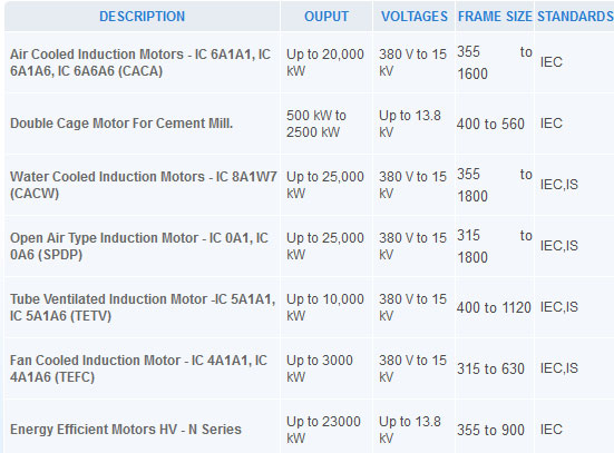 Products