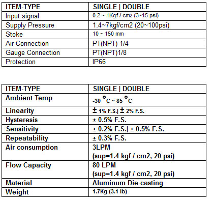 product1